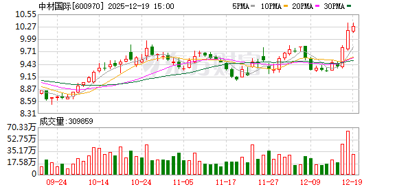 股票在线配资门户网 中材国际：朱兵辞任公司董事、总裁等职务